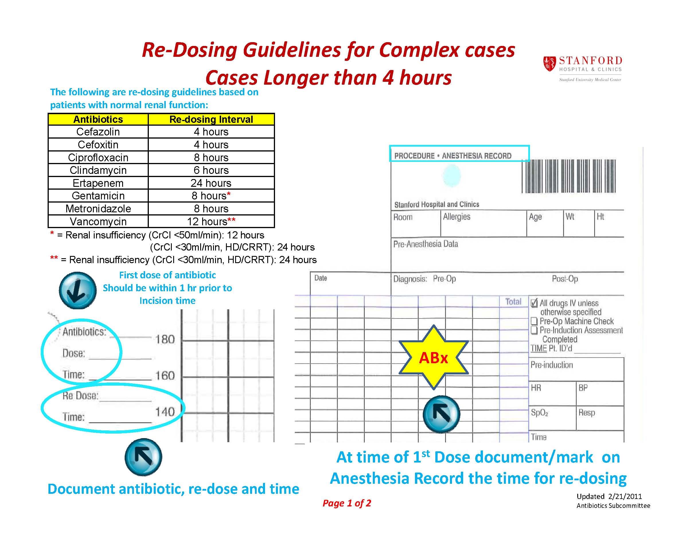 Dosing Guidelines for Complex cases Ether Resources for Anesthesia